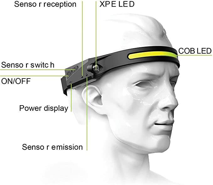 rechargeable induction headlamp with all perspectives