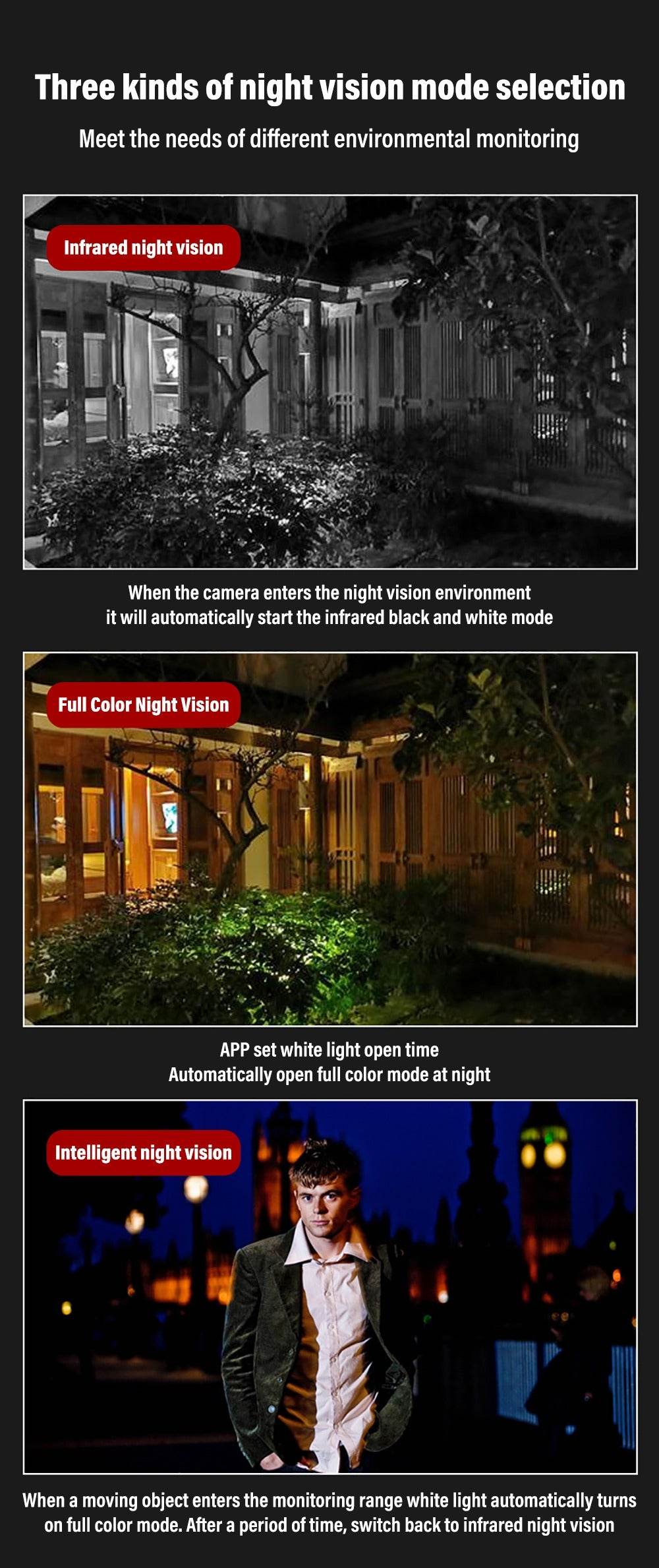 Outdoor Dual Lens Waterproof Wi-Fi Camera Outdoor Dual Lens Waterproof Wi-Fi Camera - Image 5