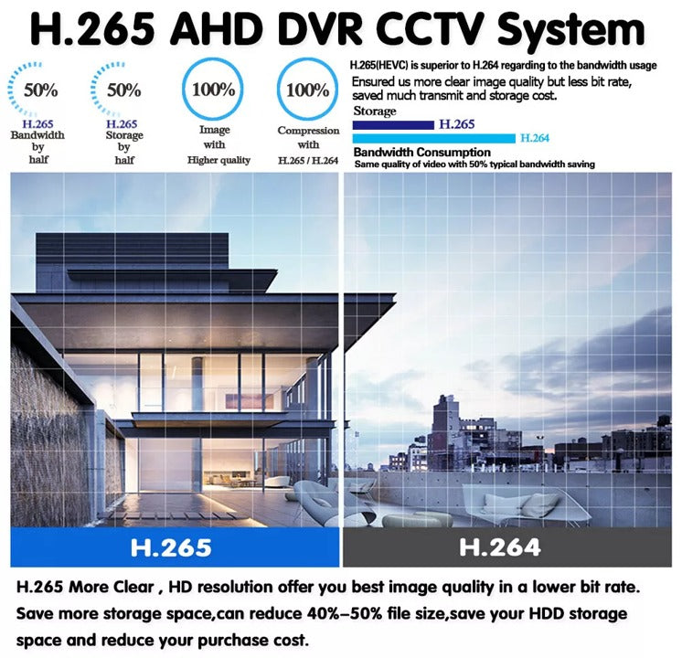 4 channel dvr 4 channel dvr