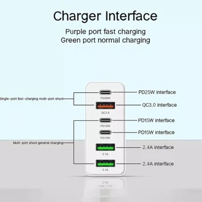 super-fast-original-imahemgjz28gccyy 160W Multiport Super Fast Mobile Charger - Image 2